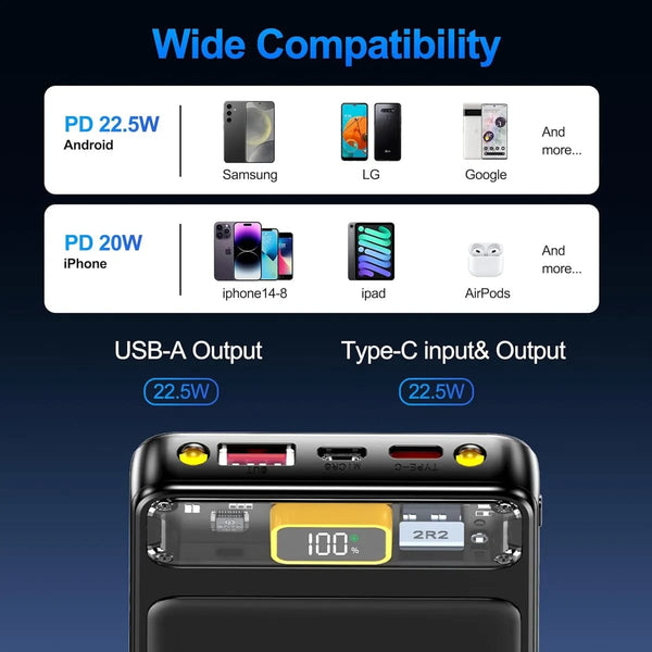 10000Mah Power Bank Slim Portable Charger Pd 22.5W Fast Charging 5V 3A Usb-C Output Battery Pack With Emergency Lighting Compatible Android Phones And Most Electronic Devices