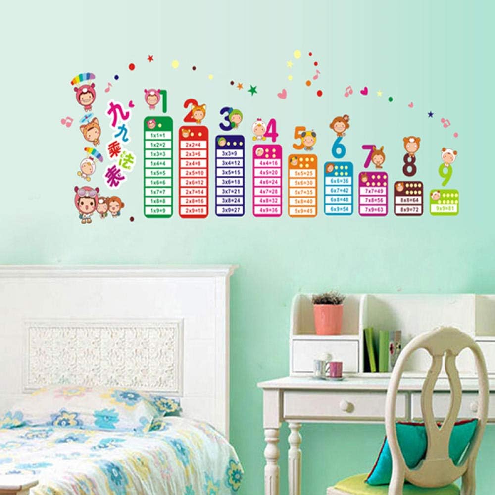 Ay642 Buy Cartoon Animal Multiplication Table Wall Sticker Multicolou centimeter in Saudi Arabia Cartoon Animal Multiplication Table Wall Sticker