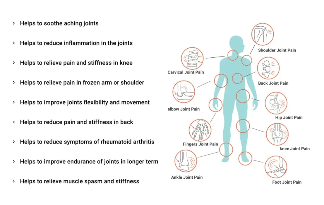 Sukoon Joint On Essential Oil Blend For Pain in Joints, Back Pain, Arthritis Pain, Knee Pain, Tennis Elbow, Strains and Sprains - 30ml