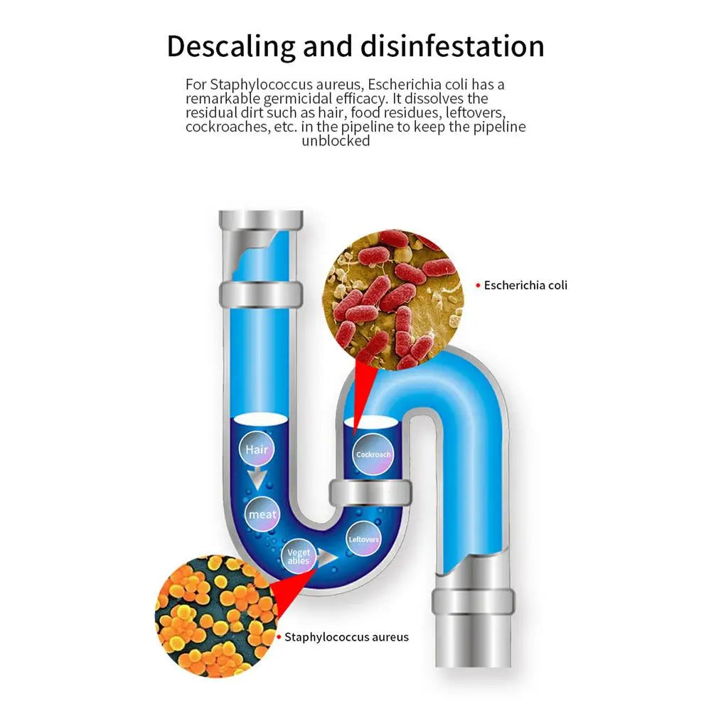 Multipurpose Drain Cleaner – Powerful Pipeline Dredging Agent for Kitchen Sink &amp; Bathroom | Odor Removal &amp; Clog Dis-solver