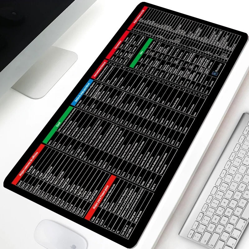 Keyboard Mouse Mat Large Surface Smooth Texture Durable Material Non Slip Base Comfortable Daily Use
